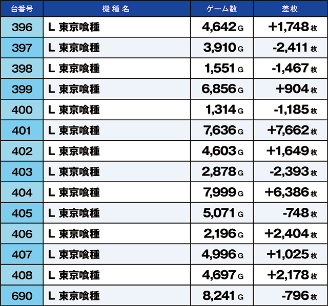 https://cdn.p-town.dmm.com/editor/ライティングZERO/kaido_adventure/kekka/2026/07tsuki/0725_ooizumi/top.jpg