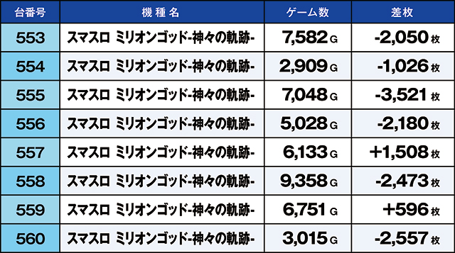https://cdn.p-town.dmm.com/editor/ライティングZERO/kaido_adventure/kekka/2026/07tsuki/0725_ooizumi/top.jpg