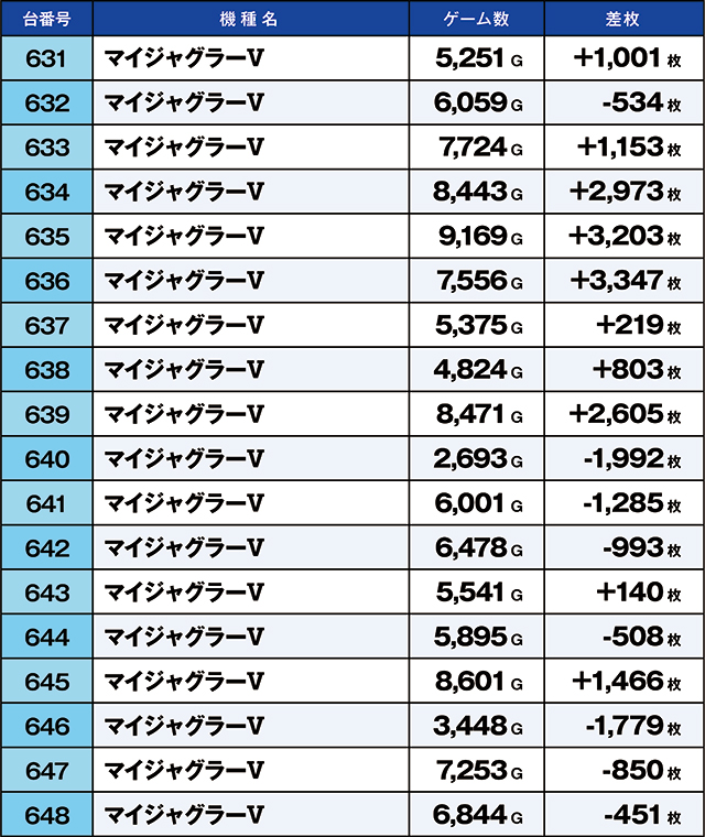 https://cdn.p-town.dmm.com/editor/ライティングZERO/kaido_adventure/kekka/2026/07tsuki/0725_ooizumi/top.jpg