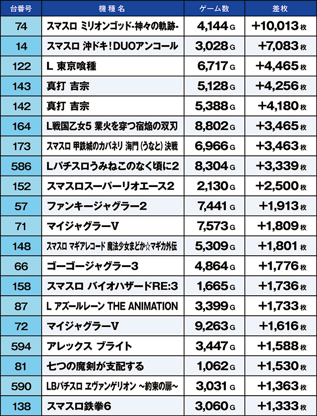 https://cdn.p-town.dmm.com/editor/ライティングZERO/kaido_adventure/kekka/2026/07tsuki/0726_ashikaga/top.jpg