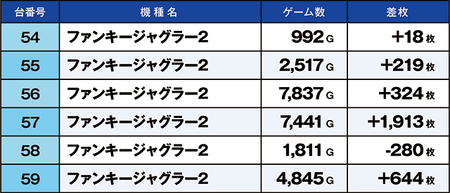 https://cdn.p-town.dmm.com/editor/ライティングZERO/kaido_adventure/kekka/2026/07tsuki/0726_ashikaga/top.jpg