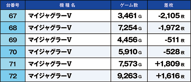 https://cdn.p-town.dmm.com/editor/ライティングZERO/kaido_adventure/kekka/2026/07tsuki/0726_ashikaga/narabi.jpg