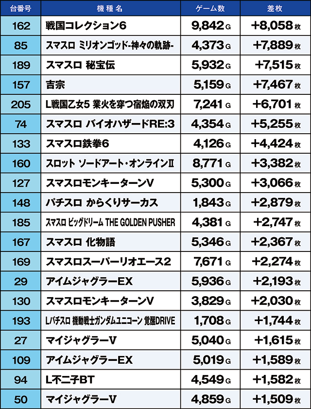 https://cdn.p-town.dmm.com/editor/ライティングZERO/kaido_adventure/kekka/2026/07tsuki/0726_gyouda/top.jpg