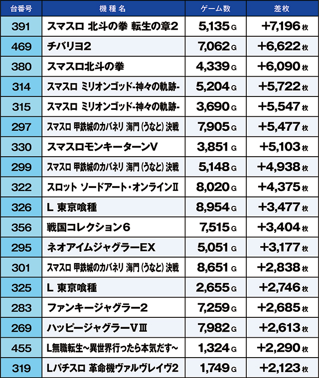 https://cdn.p-town.dmm.com/editor/ライティングZERO/kaido_adventure/kekka/2026/07tsuki/0726_hiwada/top.jpg