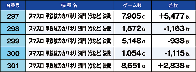 https://cdn.p-town.dmm.com/editor/ライティングZERO/kaido_adventure/kekka/2026/07tsuki/0726_hiwada/top.jpg