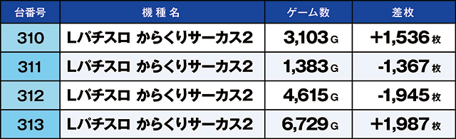 https://cdn.p-town.dmm.com/editor/ライティングZERO/kaido_adventure/kekka/2026/07tsuki/0726_hiwada/top.jpg