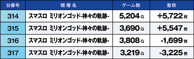 https://cdn.p-town.dmm.com/editor/ライティングZERO/kaido_adventure/kekka/2026/07tsuki/0726_hiwada/top.jpg