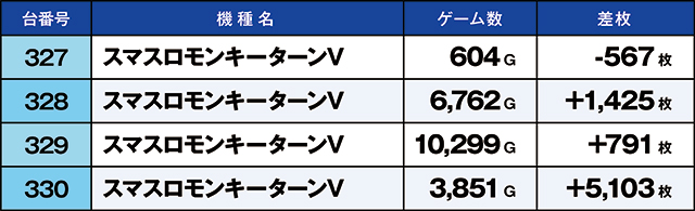 https://cdn.p-town.dmm.com/editor/ライティングZERO/kaido_adventure/kekka/2026/07tsuki/0726_hiwada/top.jpg