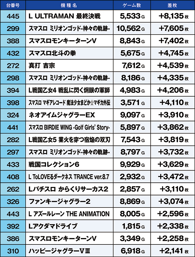 https://cdn.p-town.dmm.com/editor/ライティングZERO/kaido_adventure/kekka/2026/07tsuki/0726_motomiya/top.jpg