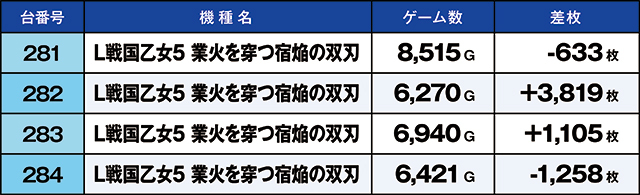 https://cdn.p-town.dmm.com/editor/ライティングZERO/kaido_adventure/kekka/2026/07tsuki/0726_motomiya/top.jpg