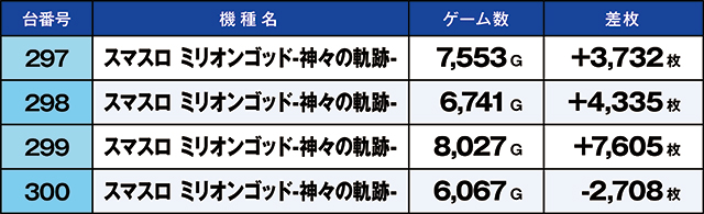 https://cdn.p-town.dmm.com/editor/ライティングZERO/kaido_adventure/kekka/2026/07tsuki/0726_motomiya/top.jpg