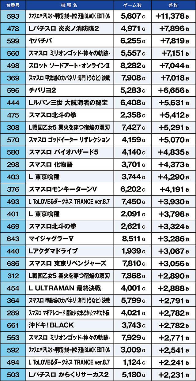 https://cdn.p-town.dmm.com/editor/ライティングZERO/kaido_adventure/kekka/2026/07tsuki/0726_ooizumi/top.jpg