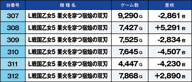 https://cdn.p-town.dmm.com/editor/ライティングZERO/kaido_adventure/kekka/2026/07tsuki/0726_ooizumi/top.jpg