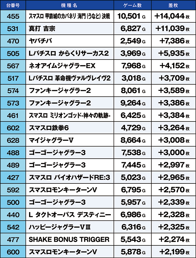 https://cdn.p-town.dmm.com/editor/ライティングZERO/kaido_adventure/kekka/2026/07tsuki/0726_shibukawa/top.jpg