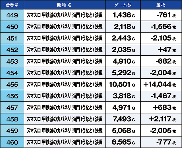 https://cdn.p-town.dmm.com/editor/ライティングZERO/kaido_adventure/kekka/2026/07tsuki/0726_shibukawa/top.jpg