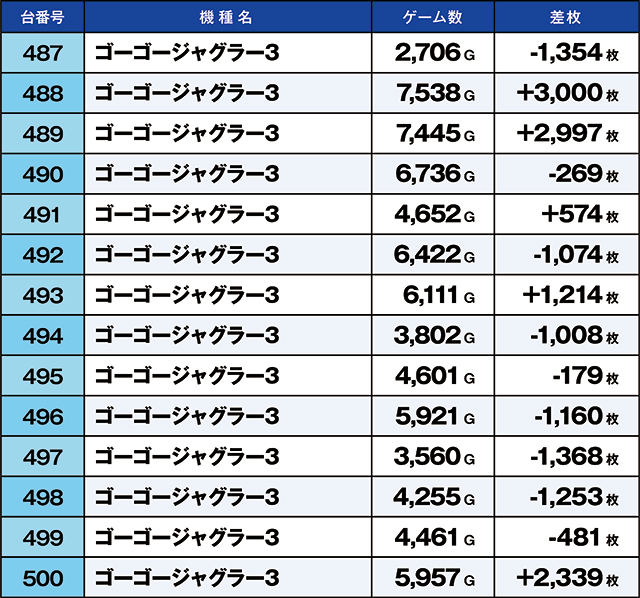https://cdn.p-town.dmm.com/editor/ライティングZERO/kaido_adventure/kekka/2026/07tsuki/0726_shibukawa/top.jpg