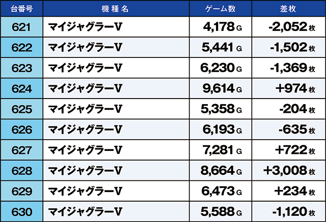 https://cdn.p-town.dmm.com/editor/ライティングZERO/kaido_adventure/kekka/2026/07tsuki/0726_shibukawa/top.jpg