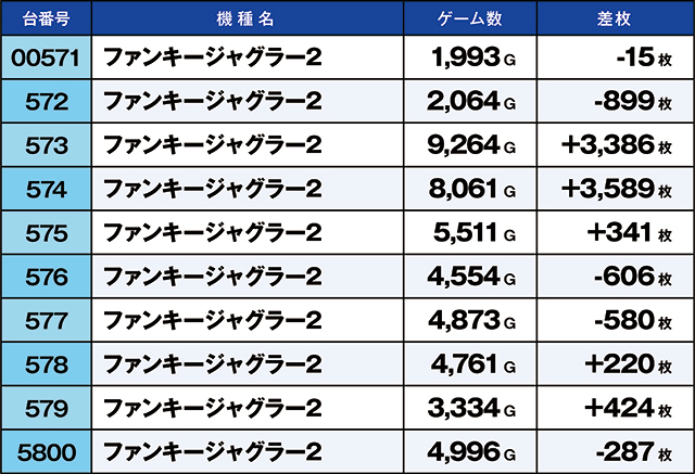 https://cdn.p-town.dmm.com/editor/ライティングZERO/kaido_adventure/kekka/2026/07tsuki/0726_shibukawa/top.jpg