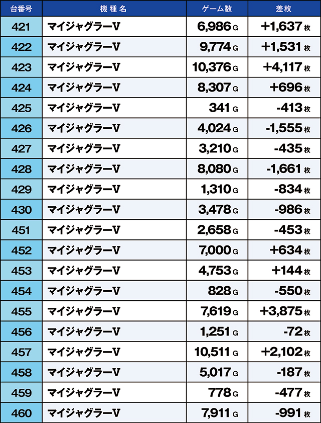 https://cdn.p-town.dmm.com/editor/ライティングZERO/kaido_adventure/kekka/2026/07tsuki/0726_taira/top.jpg