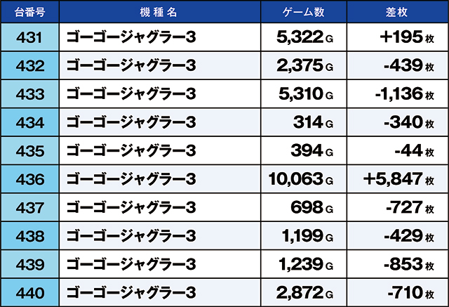 https://cdn.p-town.dmm.com/editor/ライティングZERO/kaido_adventure/kekka/2026/07tsuki/0726_taira/top.jpg