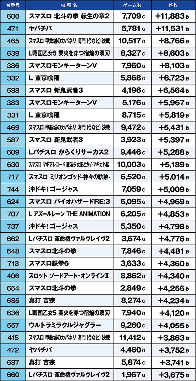 https://cdn.p-town.dmm.com/editor/ライティングZERO/kaido_adventure/kekka/2026/07tsuki/0726_yoshiwara/top.jpg