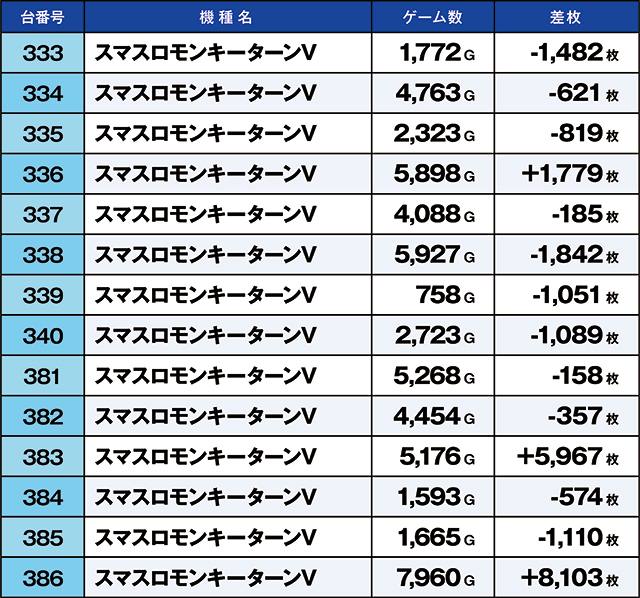 https://cdn.p-town.dmm.com/editor/ライティングZERO/kaido_adventure/kekka/2026/07tsuki/0726_yoshiwara/top.jpg