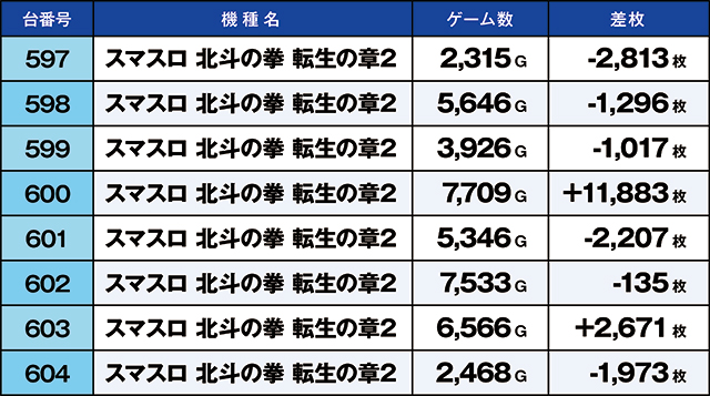 https://cdn.p-town.dmm.com/editor/ライティングZERO/kaido_adventure/kekka/2026/07tsuki/0726_yoshiwara/top.jpg