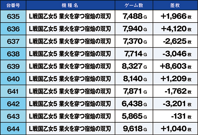 https://cdn.p-town.dmm.com/editor/ライティングZERO/kaido_adventure/kekka/2026/07tsuki/0726_yoshiwara/top.jpg