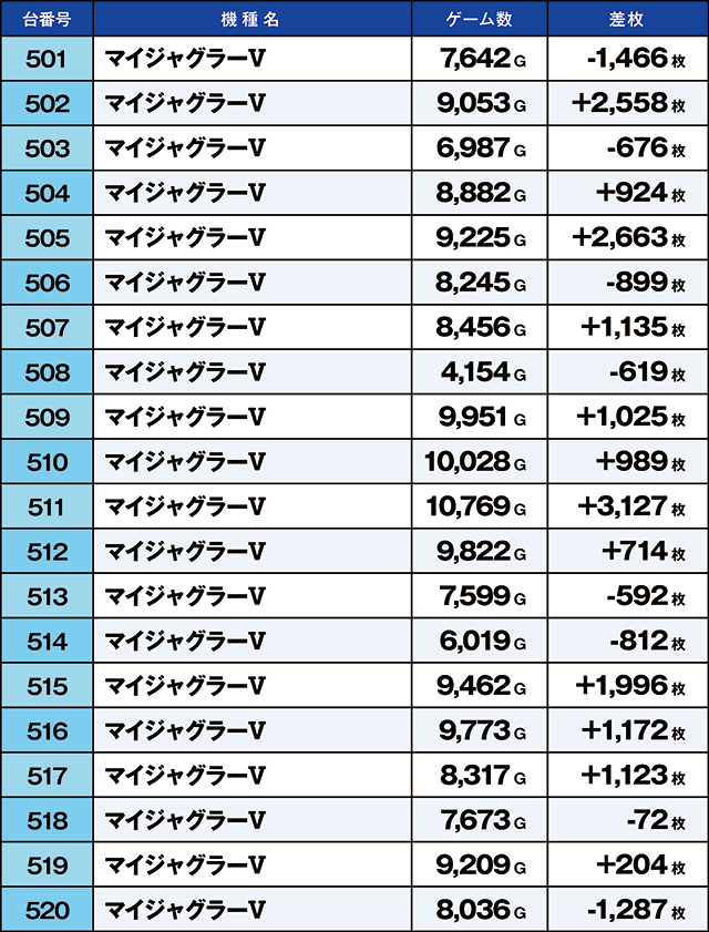 https://cdn.p-town.dmm.com/editor/ライティングZERO/kaido_adventure/kekka/2026/07tsuki/0726_yoshiwara/top.jpg