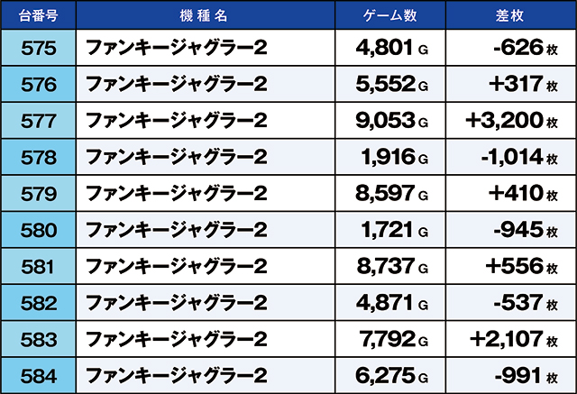 https://cdn.p-town.dmm.com/editor/ライティングZERO/kaido_adventure/kekka/2026/07tsuki/0726_yoshiwara/top.jpg