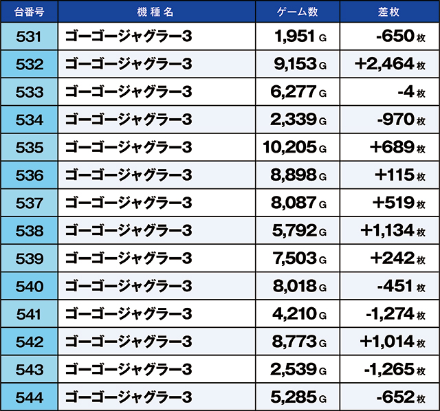 https://cdn.p-town.dmm.com/editor/ライティングZERO/kaido_adventure/kekka/2026/07tsuki/0726_yoshiwara/top.jpg