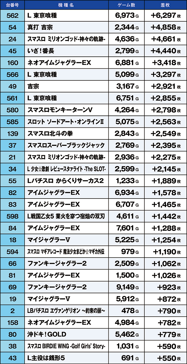 https://cdn.p-town.dmm.com/editor/ライティングZERO/kaido_adventure/kekka/2026/07tsuki/0728_kitamoto/top.jpg