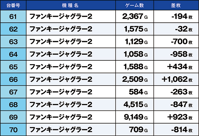 https://cdn.p-town.dmm.com/editor/ライティングZERO/kaido_adventure/kekka/2026/07tsuki/0728_kitamoto/top.jpg