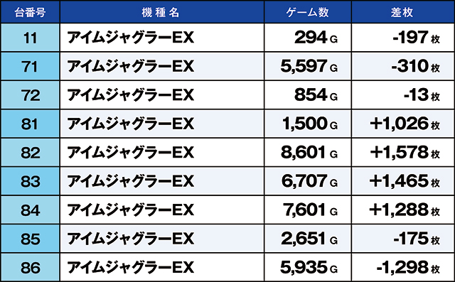 https://cdn.p-town.dmm.com/editor/ライティングZERO/kaido_adventure/kekka/2026/07tsuki/0728_kitamoto/top.jpg