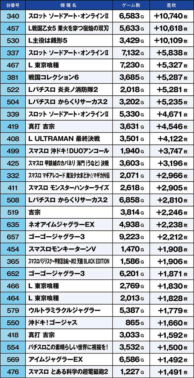 https://cdn.p-town.dmm.com/editor/ライティングZERO/kaido_adventure/kekka/2026/07tsuki/0731_habu/top.jpg