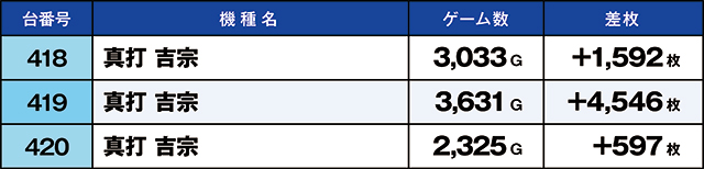 https://cdn.p-town.dmm.com/editor/ライティングZERO/kaido_adventure/kekka/2026/07tsuki/0731_habu/top.jpg