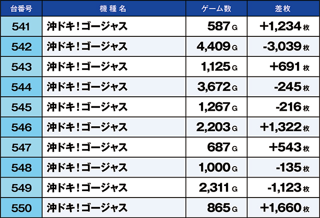 https://cdn.p-town.dmm.com/editor/ライティングZERO/kaido_adventure/kekka/2026/07tsuki/0731_habu/top.jpg