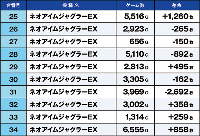 https://cdn.p-town.dmm.com/editor/ライティングZERO/kaido_adventure/kekka/2026/08tsuki/0801_ashikaga/top.jpg