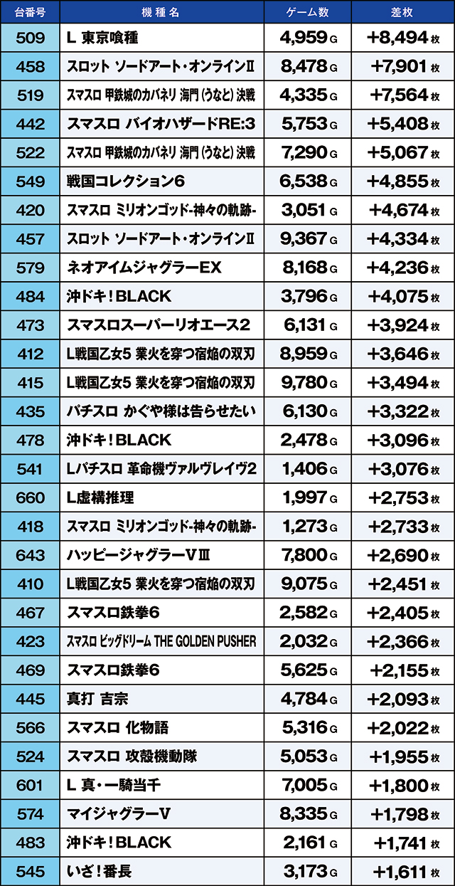 https://cdn.p-town.dmm.com/editor/ライティングZERO/kaido_adventure/kekka/2026/08tsuki/0801_ebina/top.jpg