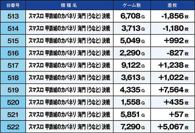 https://cdn.p-town.dmm.com/editor/ライティングZERO/kaido_adventure/kekka/2026/08tsuki/0801_ebina/top.jpg