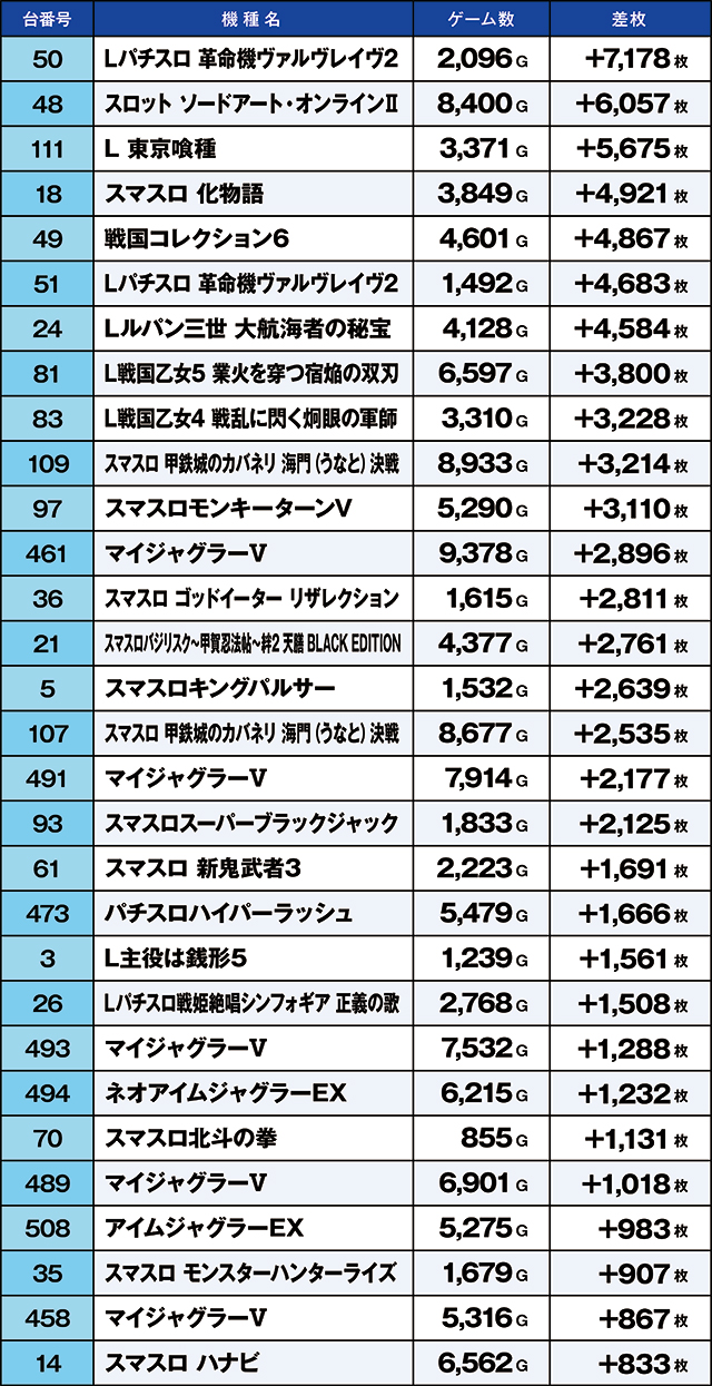 https://cdn.p-town.dmm.com/editor/ライティングZERO/kaido_adventure/kekka/2026/08tsuki/0801_higashi_yamato/narabi.jpg