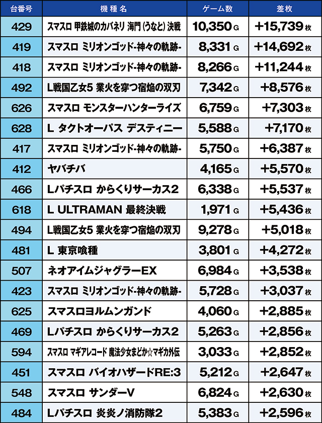 https://cdn.p-town.dmm.com/editor/ライティングZERO/kaido_adventure/kekka/2026/08tsuki/0801_hiratsuka/top.jpg
