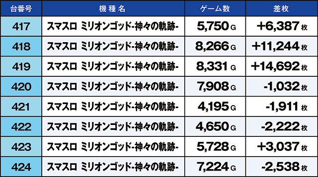 https://cdn.p-town.dmm.com/editor/ライティングZERO/kaido_adventure/kekka/2026/08tsuki/0801_hiratsuka/top.jpg