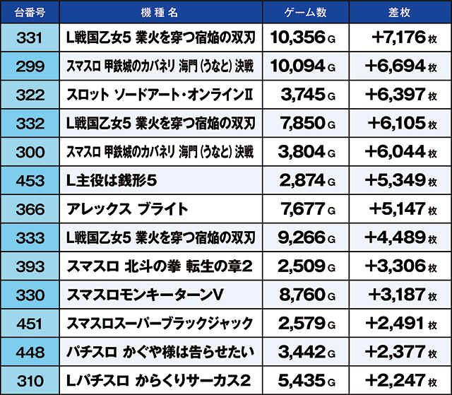 https://cdn.p-town.dmm.com/editor/ライティングZERO/kaido_adventure/kekka/2026/08tsuki/0801_hiwada/top.jpg