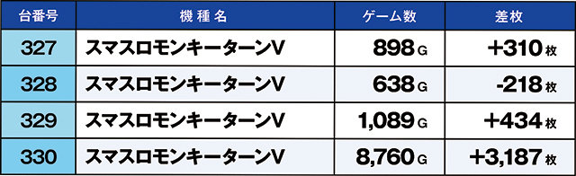 https://cdn.p-town.dmm.com/editor/ライティングZERO/kaido_adventure/kekka/2026/08tsuki/0801_hiwada/top.jpg