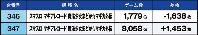 https://cdn.p-town.dmm.com/editor/ライティングZERO/kaido_adventure/kekka/2026/08tsuki/0801_hiwada/top.jpg
