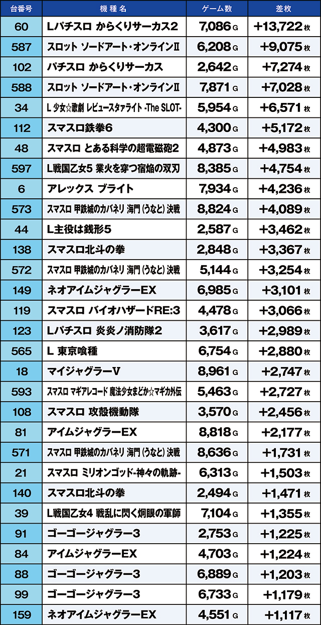 https://cdn.p-town.dmm.com/editor/ライティングZERO/kaido_adventure/kekka/2026/08tsuki/0801_kitamoto/top.jpg