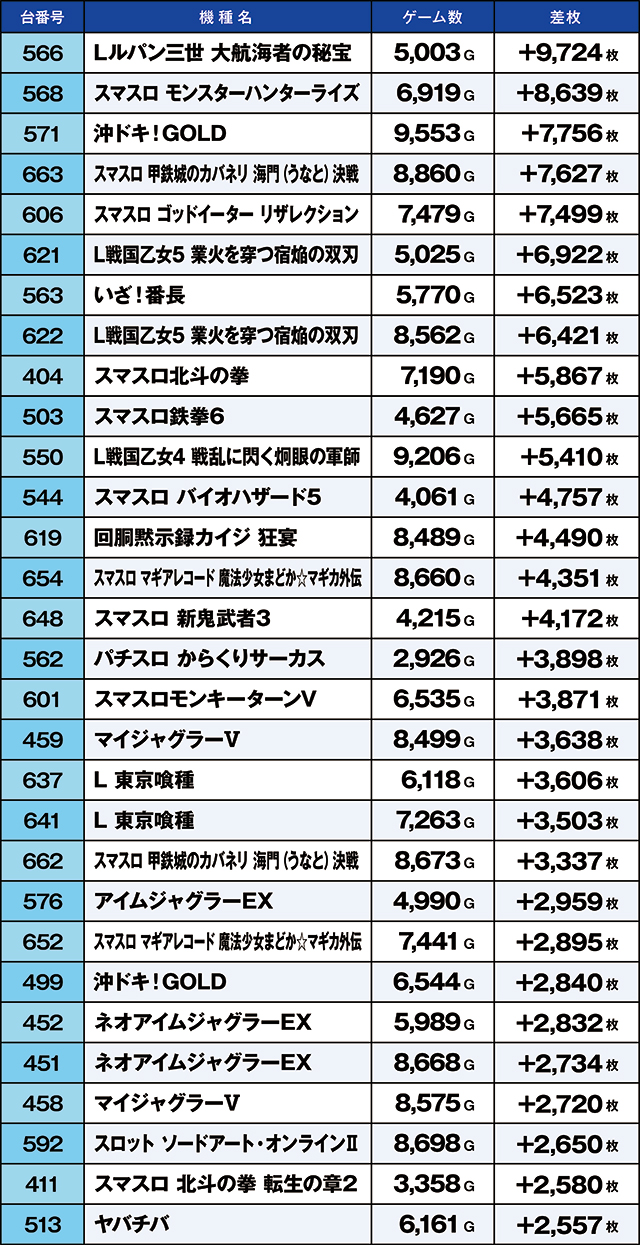 https://cdn.p-town.dmm.com/editor/ライティングZERO/kaido_adventure/kekka/2026/08tsuki/0801_musashi/top.jpg