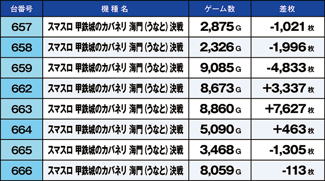 https://cdn.p-town.dmm.com/editor/ライティングZERO/kaido_adventure/kekka/2026/08tsuki/0801_musashi/top.jpg