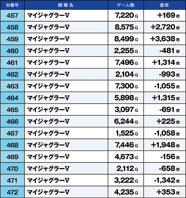 https://cdn.p-town.dmm.com/editor/ライティングZERO/kaido_adventure/kekka/2026/08tsuki/0801_musashi/top.jpg